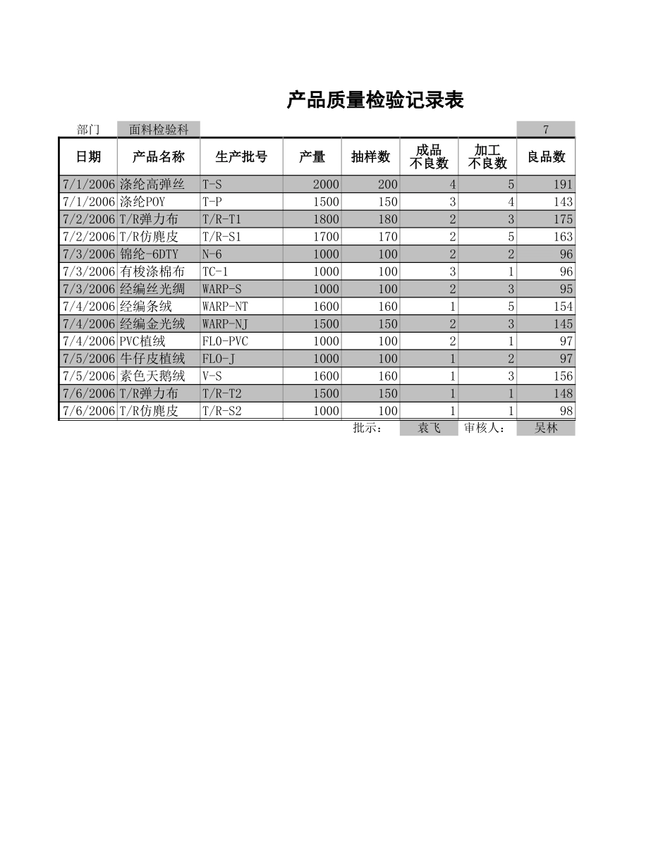 产品质量检验记录表 (2).xls_第1页