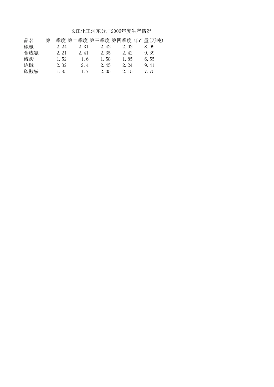 工厂年度数据报表 (2).xlsx_第1页