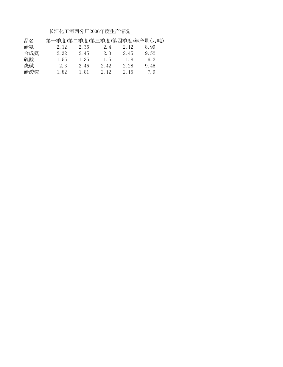 工厂年度数据报表 (2).xlsx_第2页