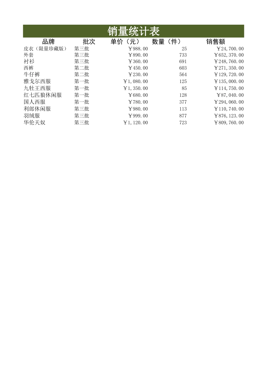 产品销量分析表 (2).xlsx_第1页