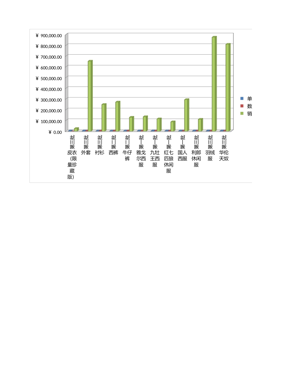 产品销量分析表 (2).xlsx_第2页