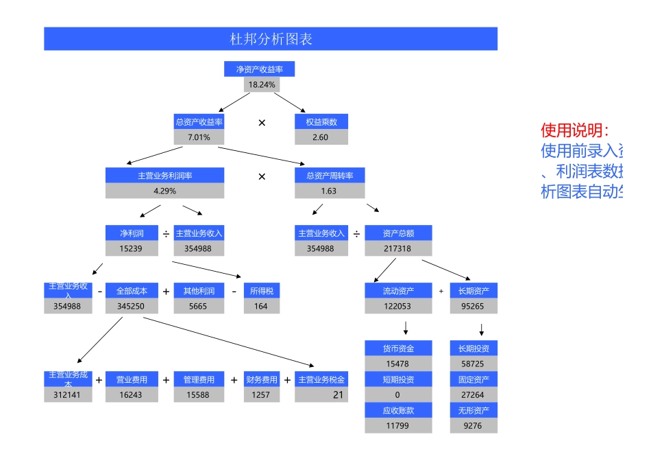 杜邦分析图表.xls_第1页