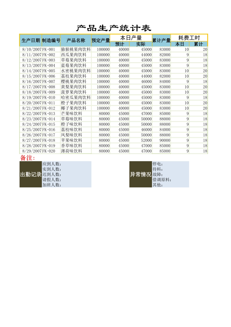 产品生产统计表 (2).xlsx_第1页