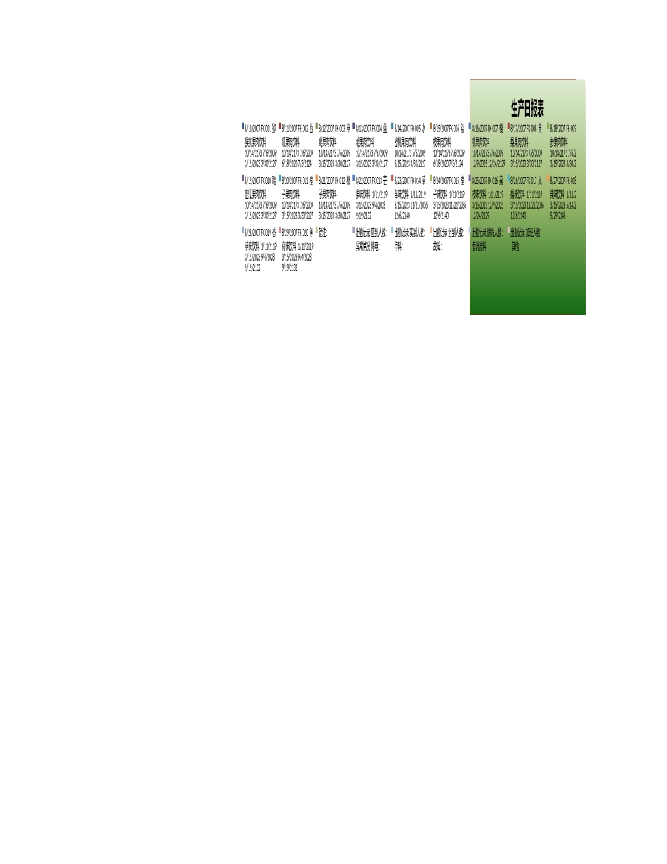 产品生产统计表 (2).xlsx_第2页