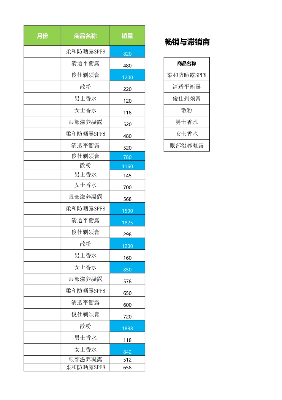 产品销售情况分析报表.xlsx_第1页