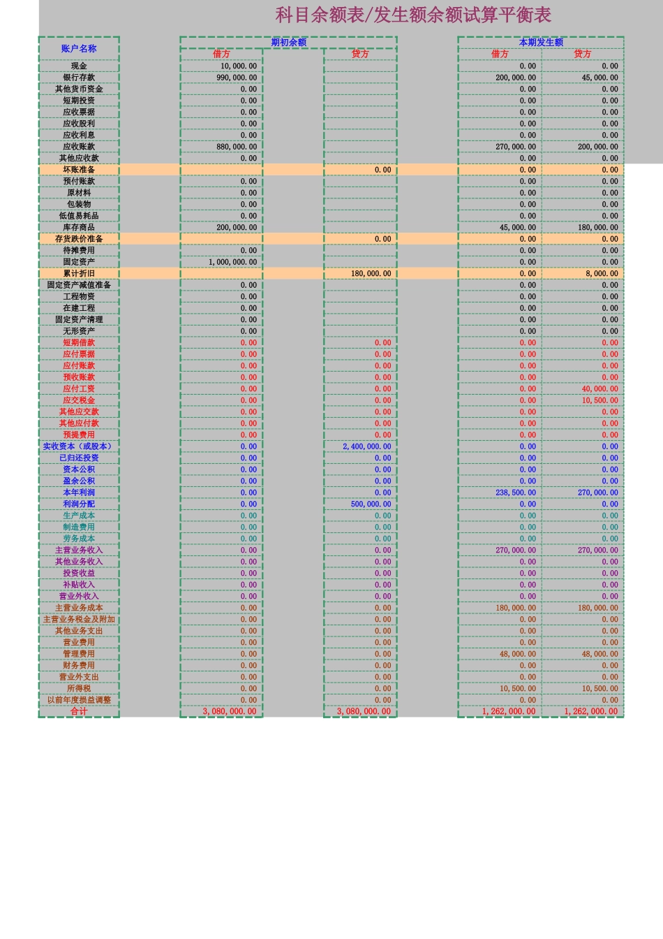好!EXCEL-(内含T型账户科目余额表_利润表资产负债表_现金流量表 工资表 往来款 成本核算 计提费用).xls_第3页