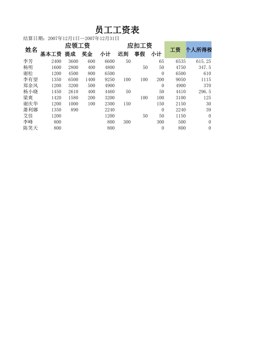 工资表(含个人所得税) (2).xlsx_第1页