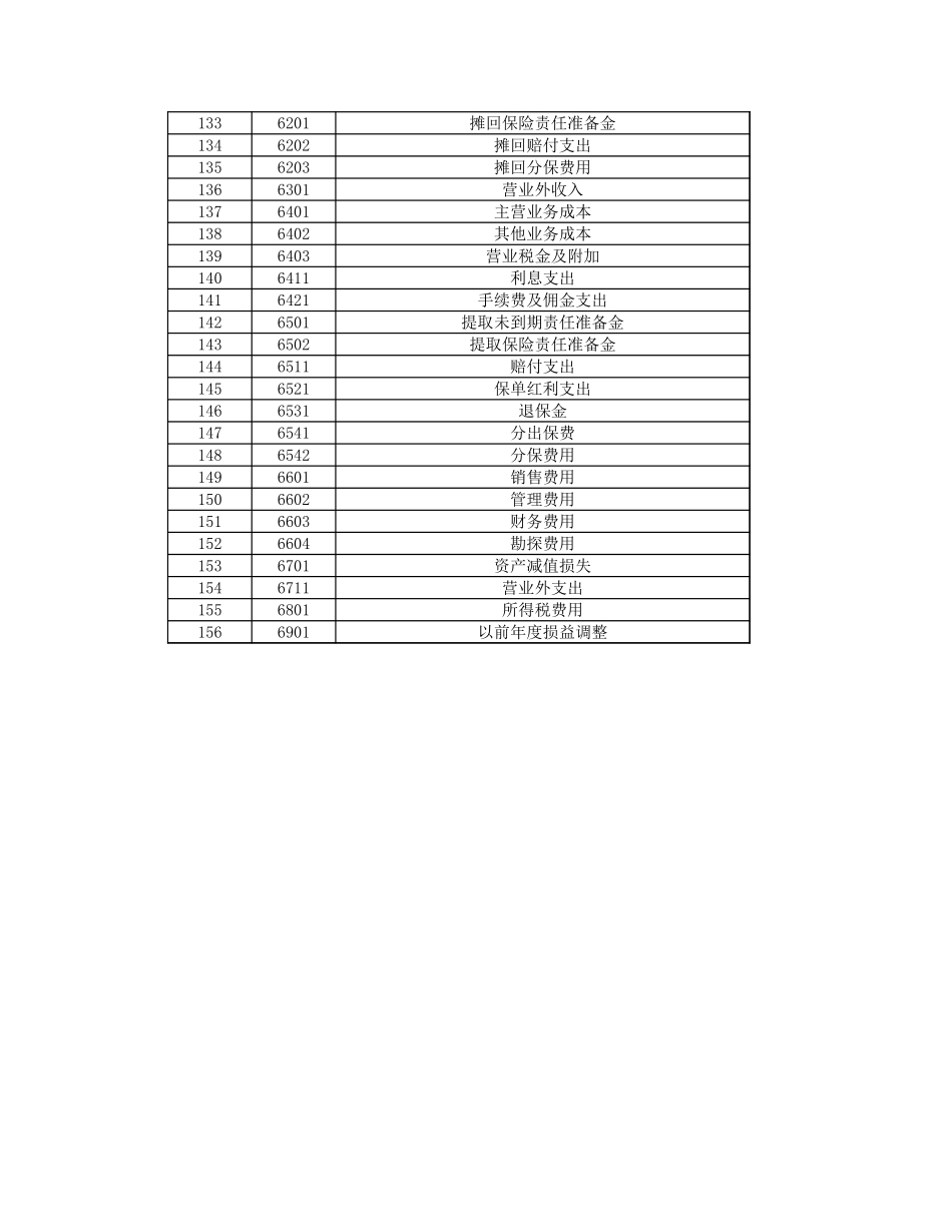 会计科目表..xlsx_第3页
