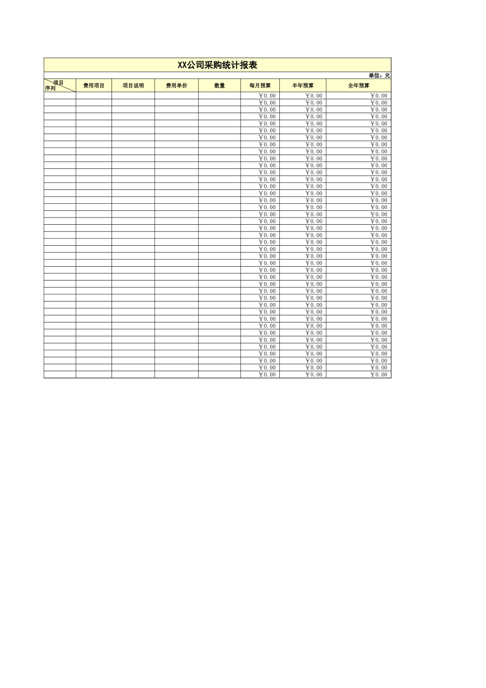 公司采购统计报表.xls_第1页