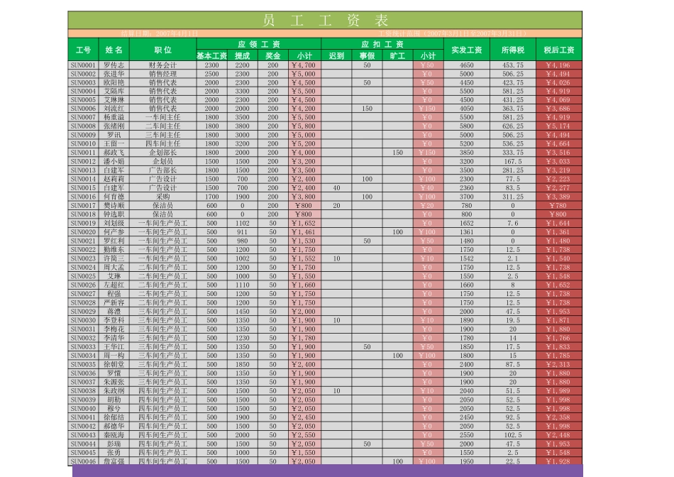 公司员工工资信息 (2).xlsx_第1页