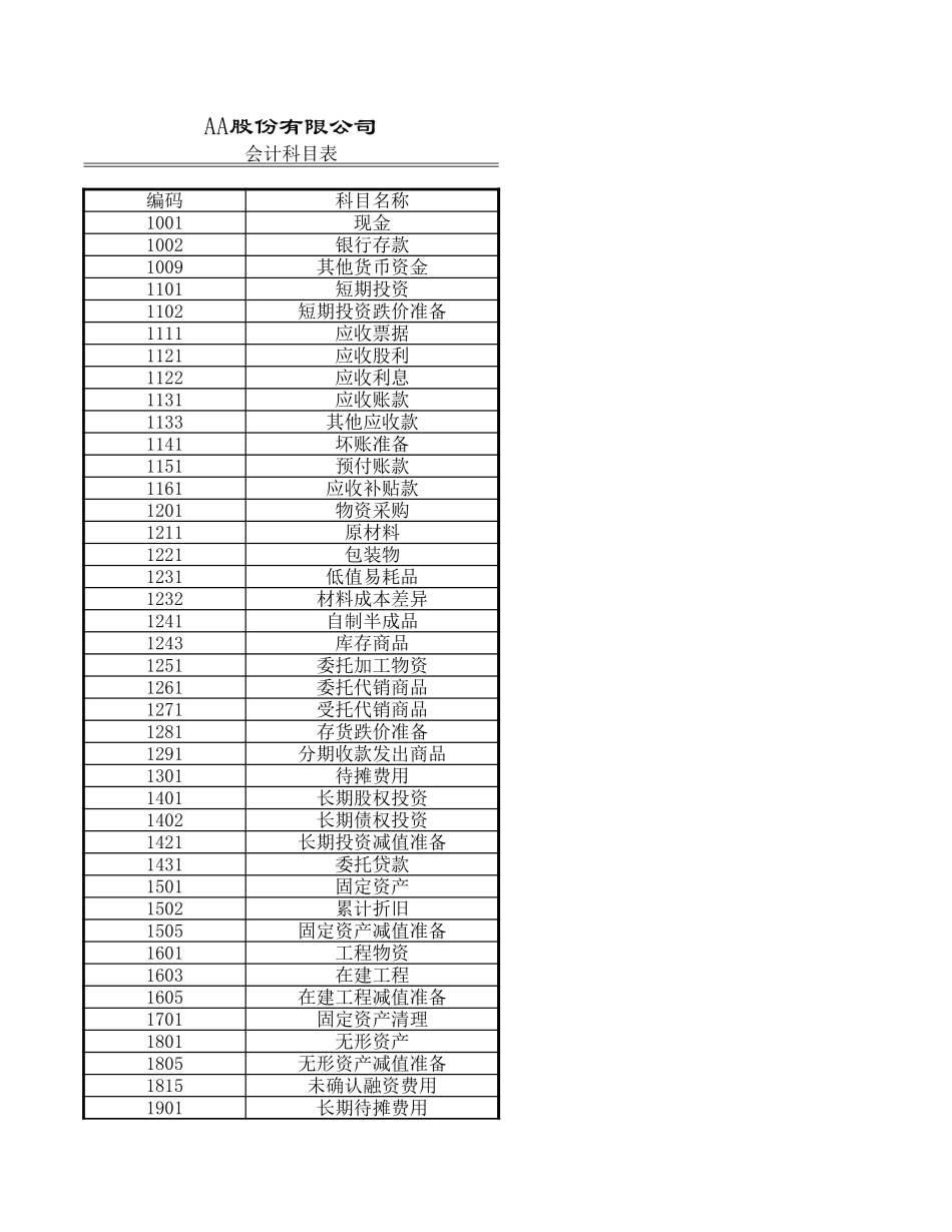 会计凭证 (2).xls_第1页