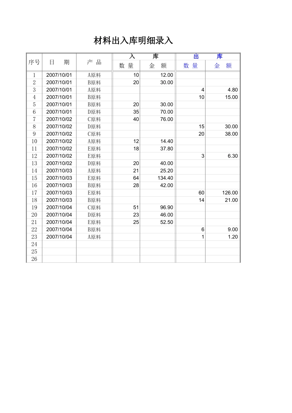 出入库日累计.xls_第1页