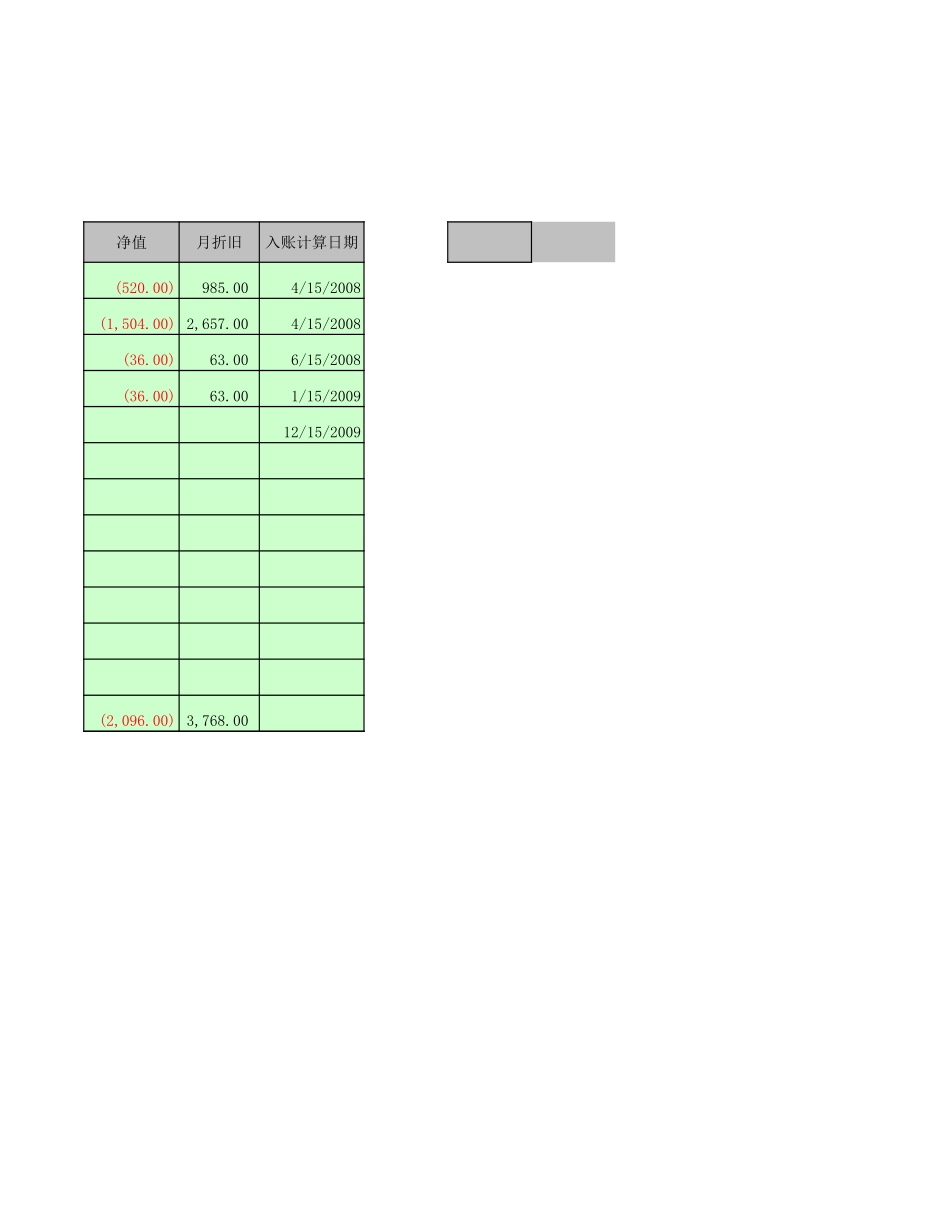 固定资产明细表 (2).xls_第2页