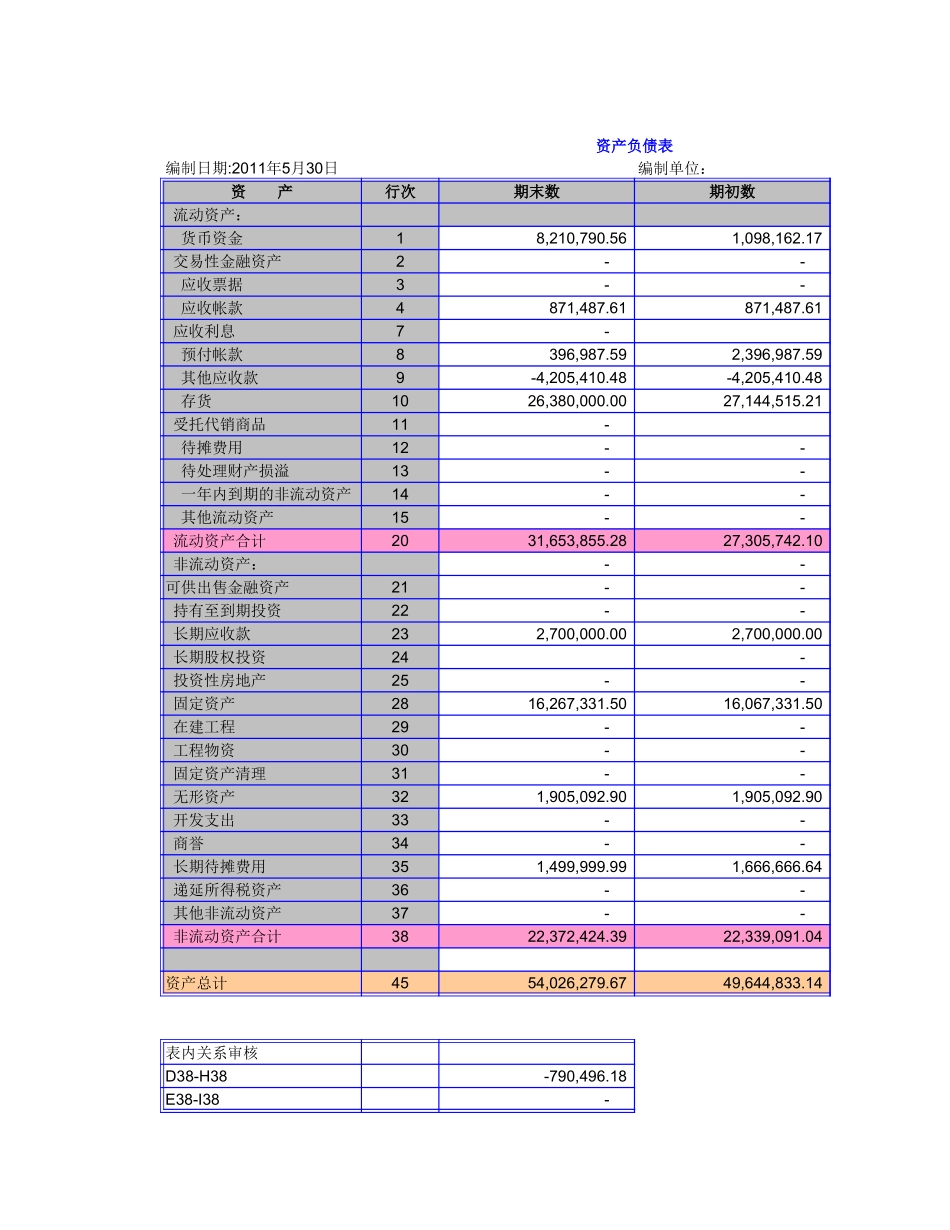 2011年度4S店预算报表模版(3季度).xls_第2页