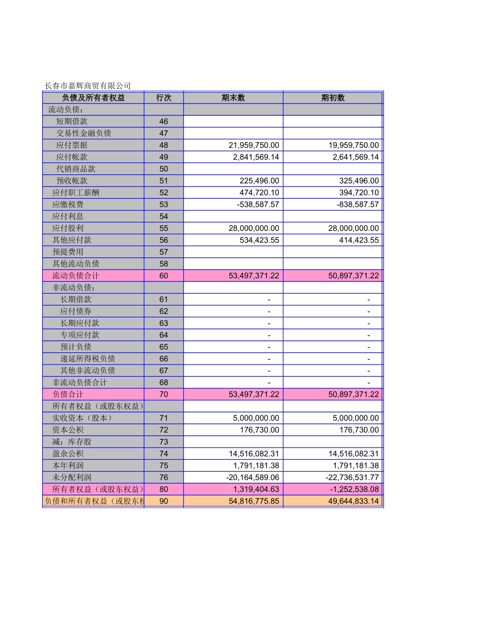 2011年度4S店预算报表模版(3季度).xls_第3页