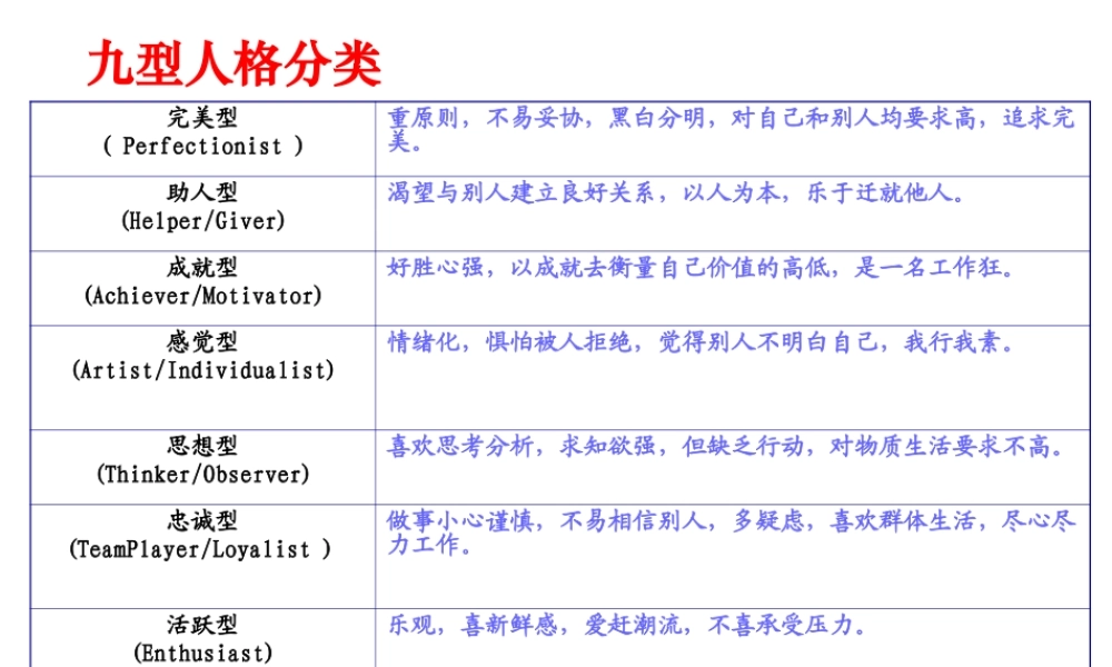 09.九型人格.ppt