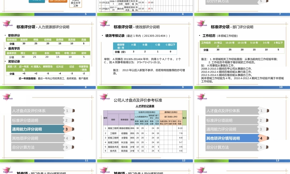 知识：公司人才盘点及评价说明.pptx