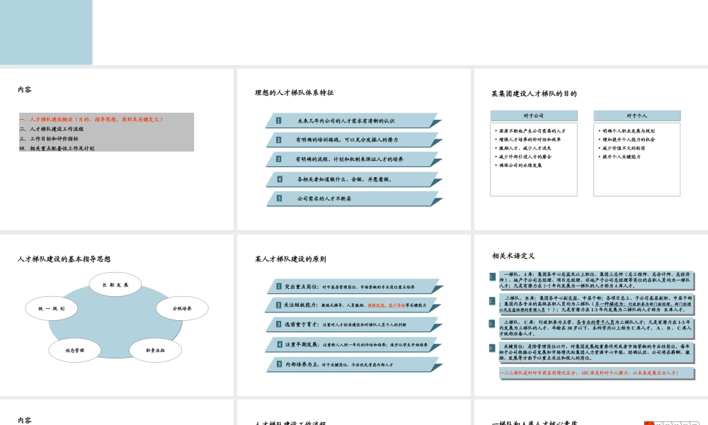 人才梯队建设实施方案【更多优质课程+微信5229018】.ppt
