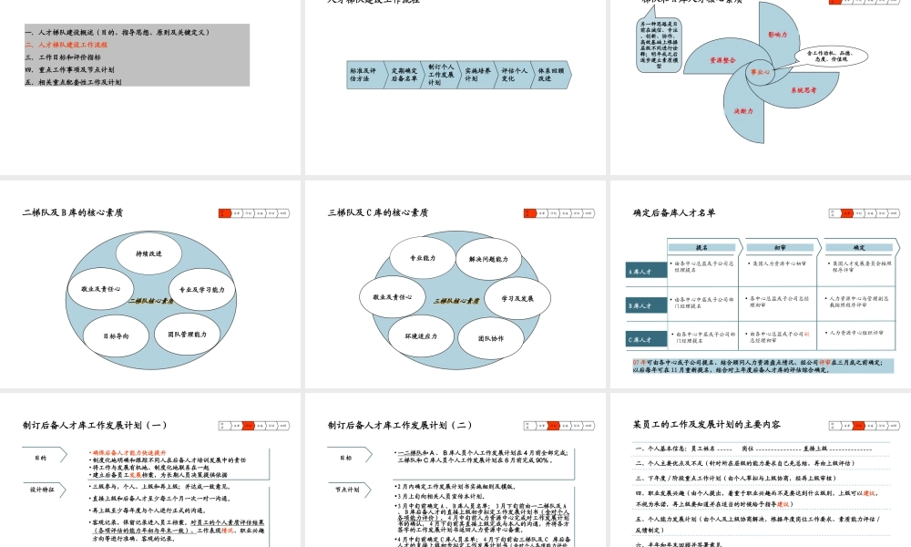 人才梯队建设实施方案【更多优质课程+微信5229018】.ppt