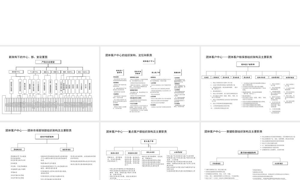 知名保险公司组织架构及部门主要职责.ppt