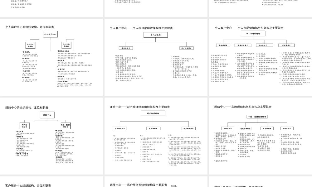 知名保险公司组织架构及部门主要职责.ppt