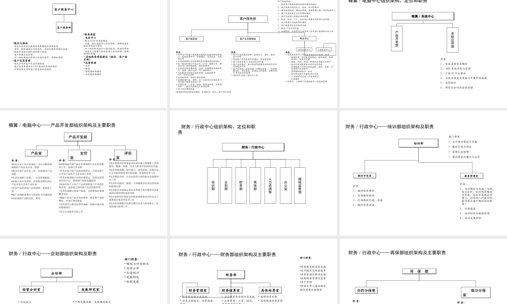 知名保险公司组织架构及部门主要职责.ppt