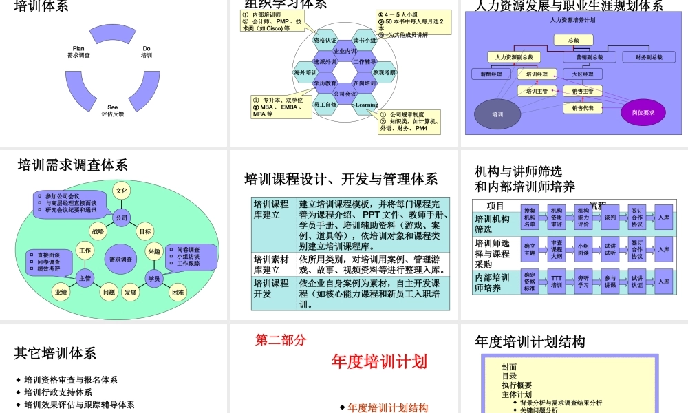 北大讲义《如何设计年度培训计划与预算方案》 (2).ppt