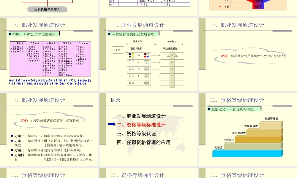 华为-任职资格体系的建立 吴建国-69页.ppt