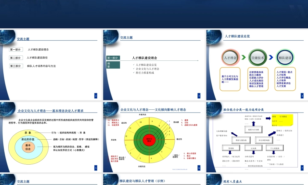 【方案】人才梯队建设与人才培养（60页）.ppt
