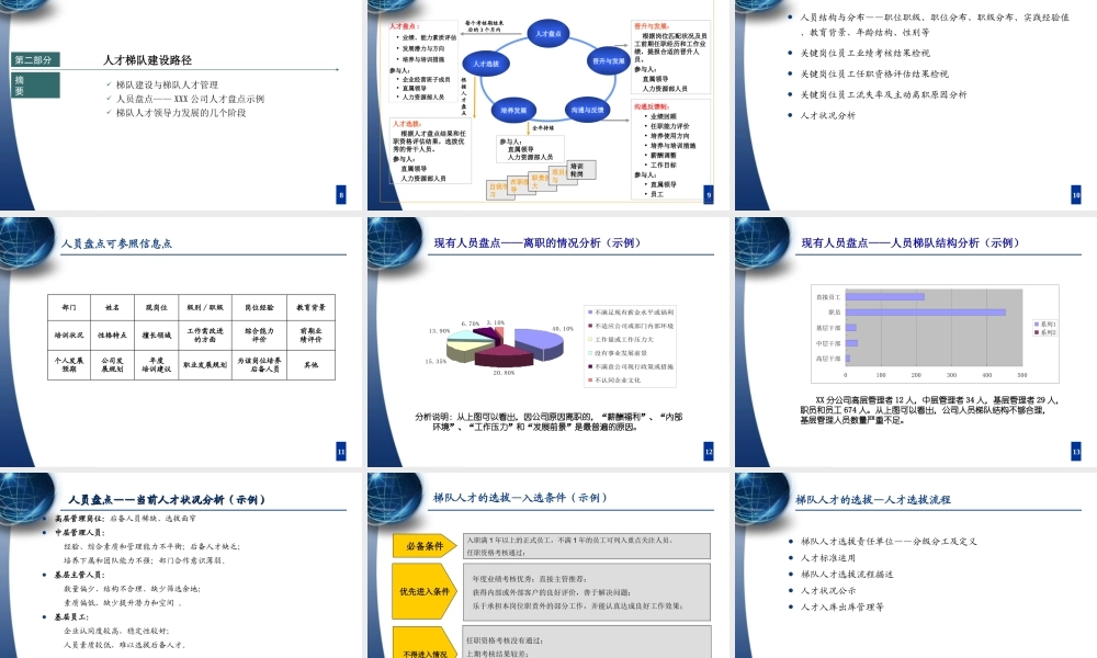 【方案】人才梯队建设与人才培养（60页）.ppt