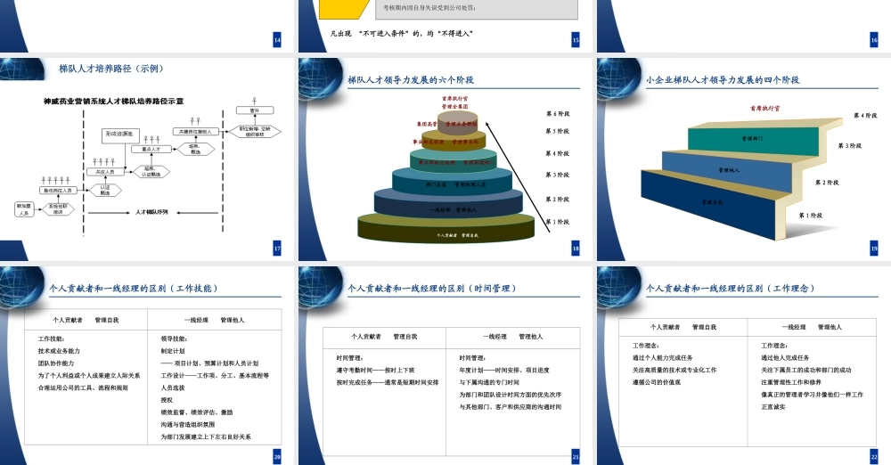【方案】人才梯队建设与人才培养（60页）.ppt