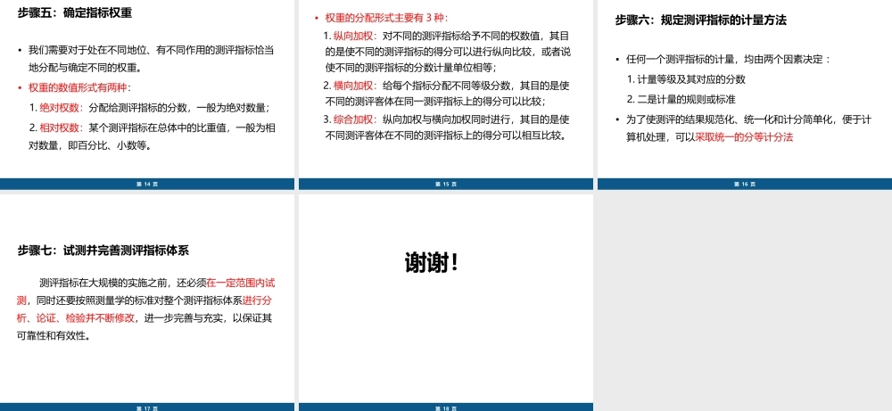 【方法】如何构建人才测评指标体系.ppt