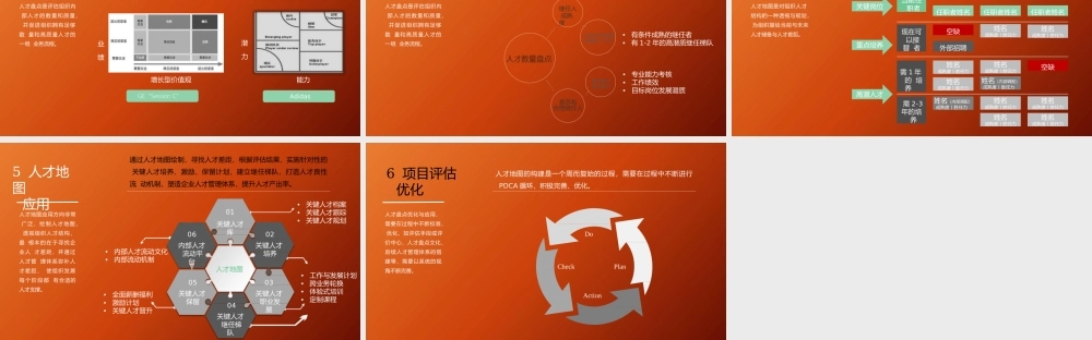 【PPT】人才地图的绘制与应用(六大方法+流程指引) 15P.pptx