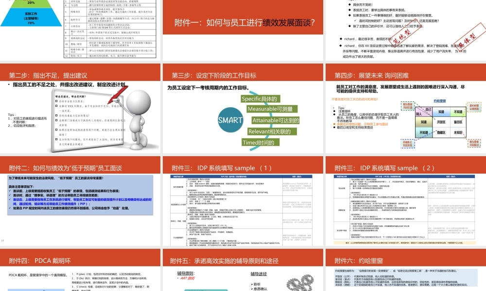 【方法】管理干部必备技能IDP.pptx