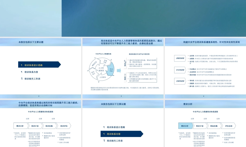 【方法论】公司培训体系的建立和构建（设计思路、工作表格）.ppt