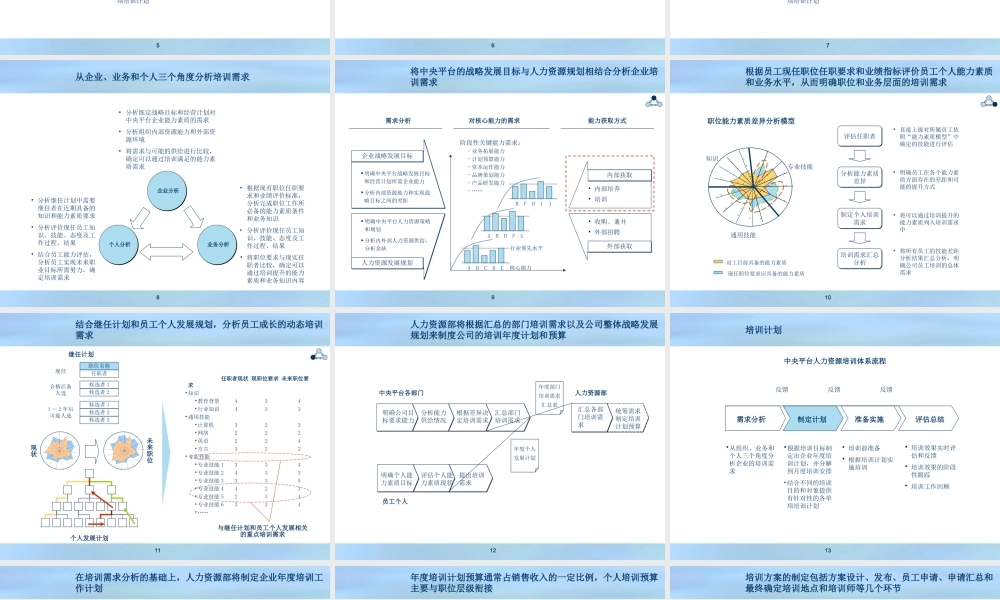 【方法论】公司培训体系的建立和构建（设计思路、工作表格）.ppt
