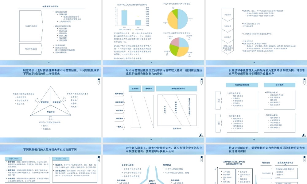【方法论】公司培训体系的建立和构建（设计思路、工作表格）.ppt
