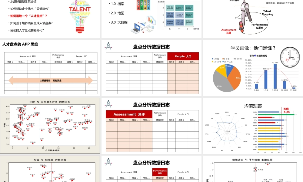 知识：数字化人才盘点.pptx