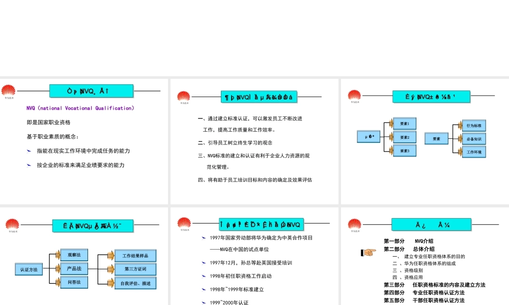 华为任职资格全套(HR版).ppt