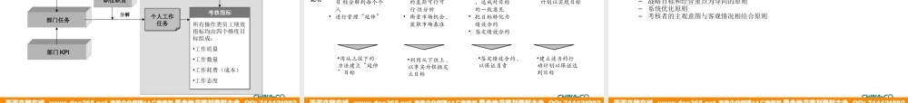 华彩-海通项目—关键业绩指标KPI设计方法培训 (2).ppt