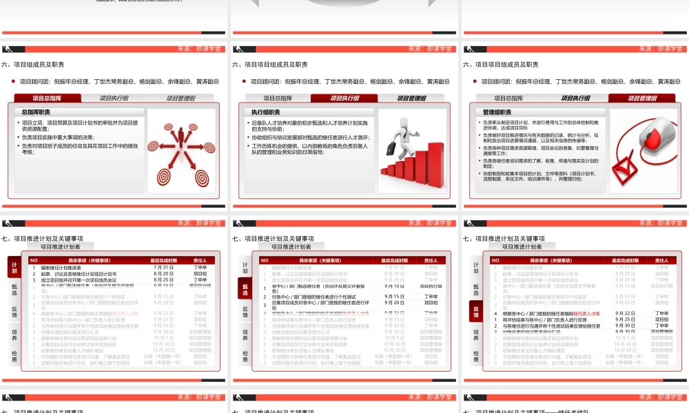 继任者计划项目计划书 25页.ppt