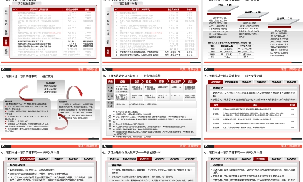继任者计划项目计划书 25页.ppt