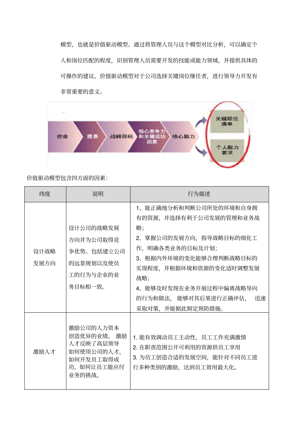 H管理梯队继任计划.pdf_第2页