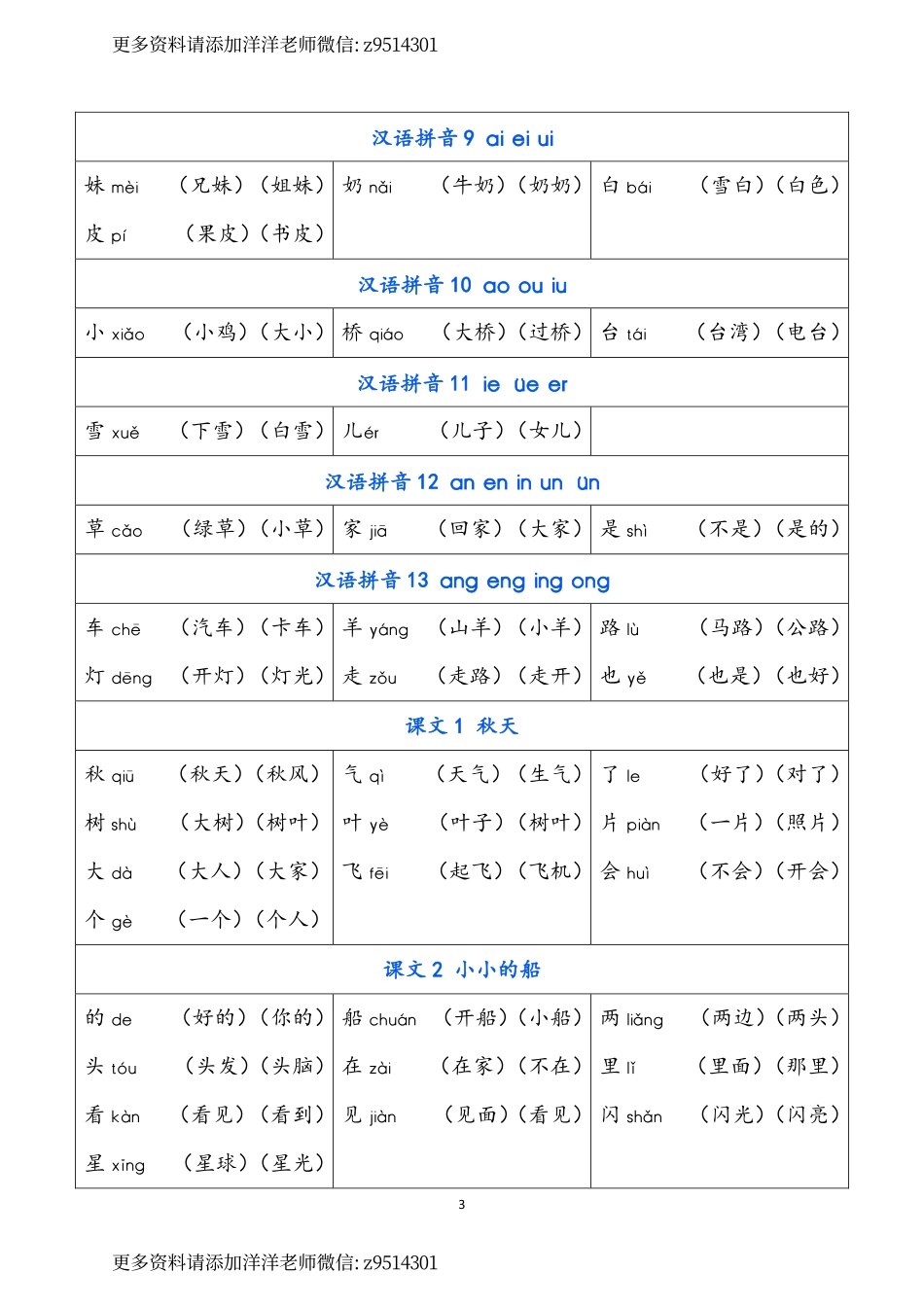 002 一年级上册 识字表注音组词.pdf_第3页