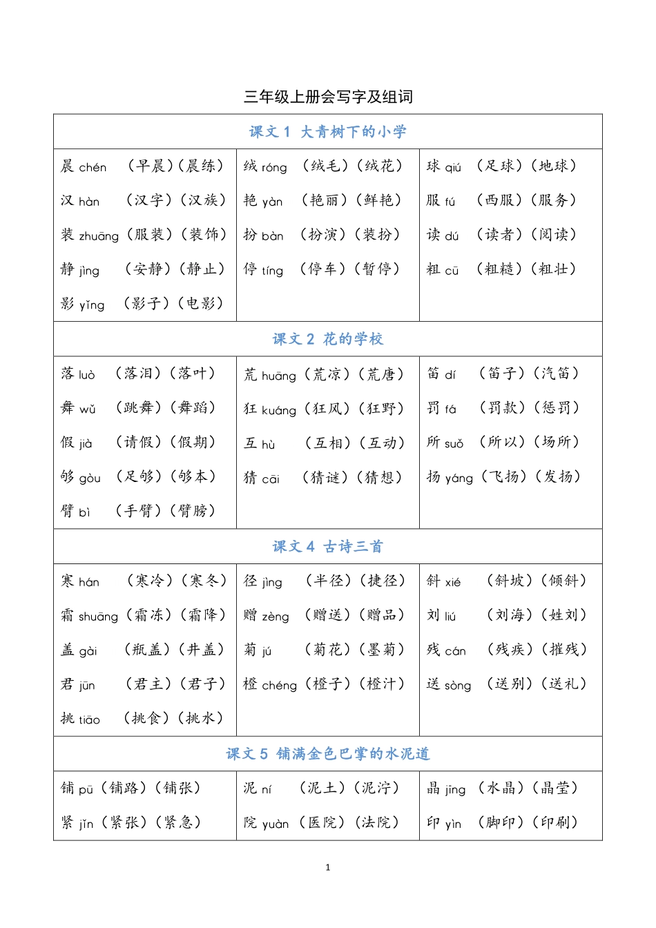 三年级上册 写字表注音组词.pdf_第1页