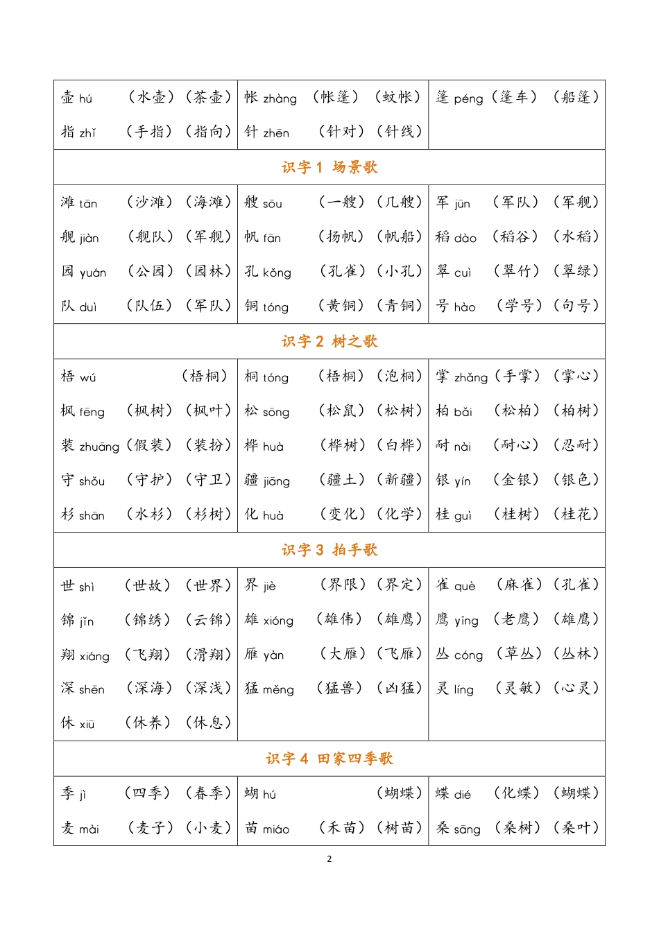 二年级上册 识字表注音组词.pdf_第2页