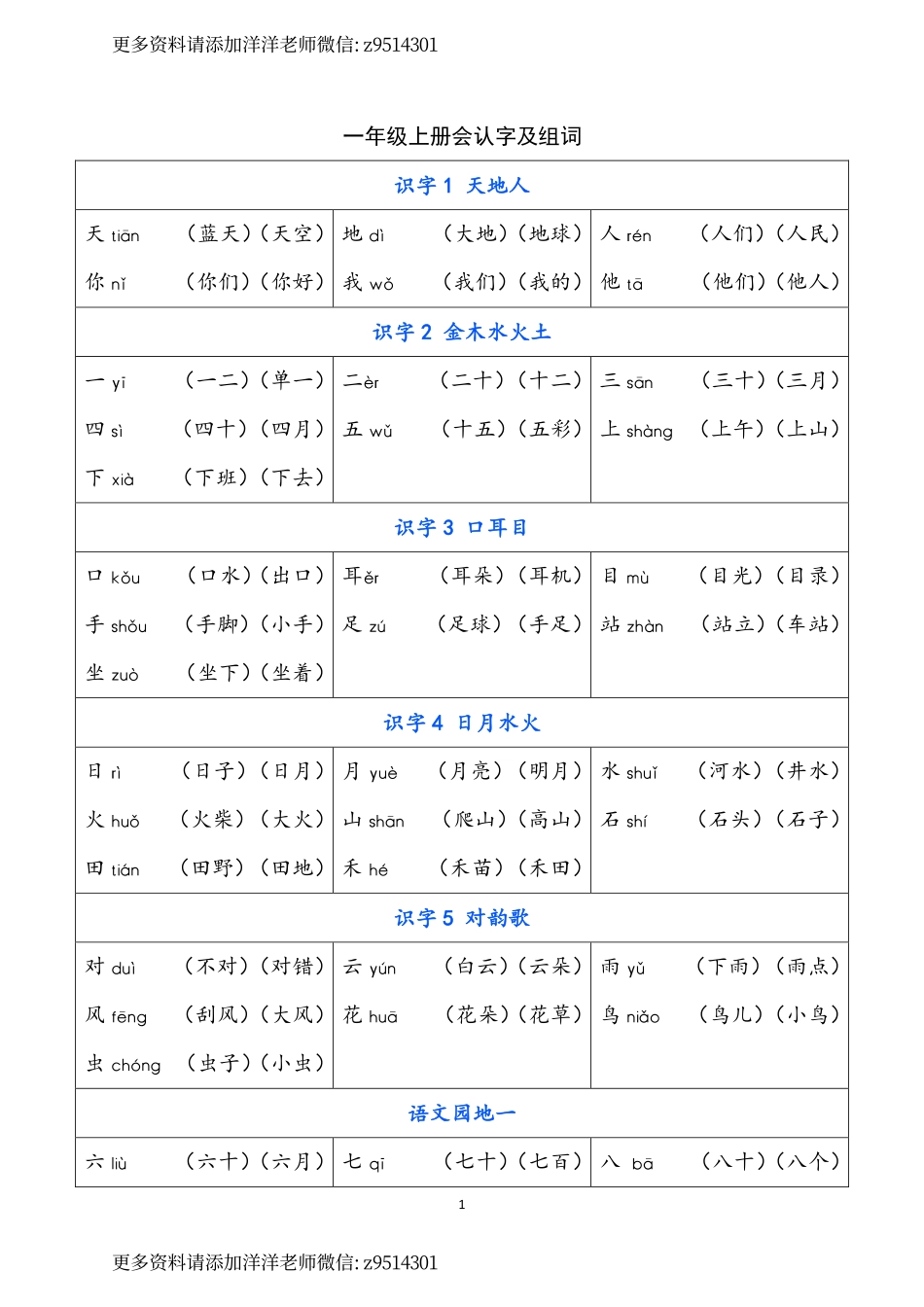 002 一年级上册 识字表注音组词.pdf_第1页