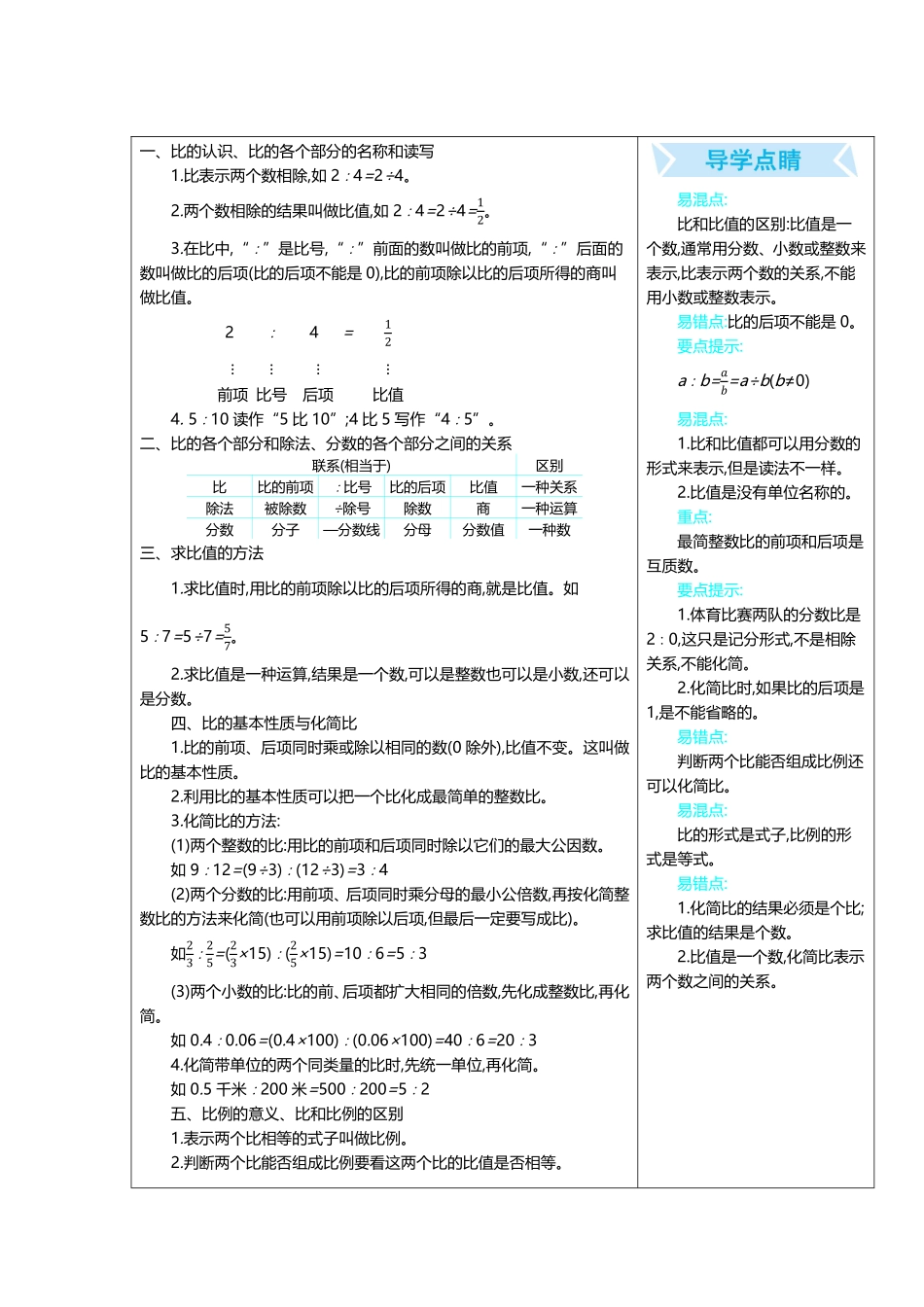 六（上）冀教版数学知识重点汇总(2).pdf_第3页