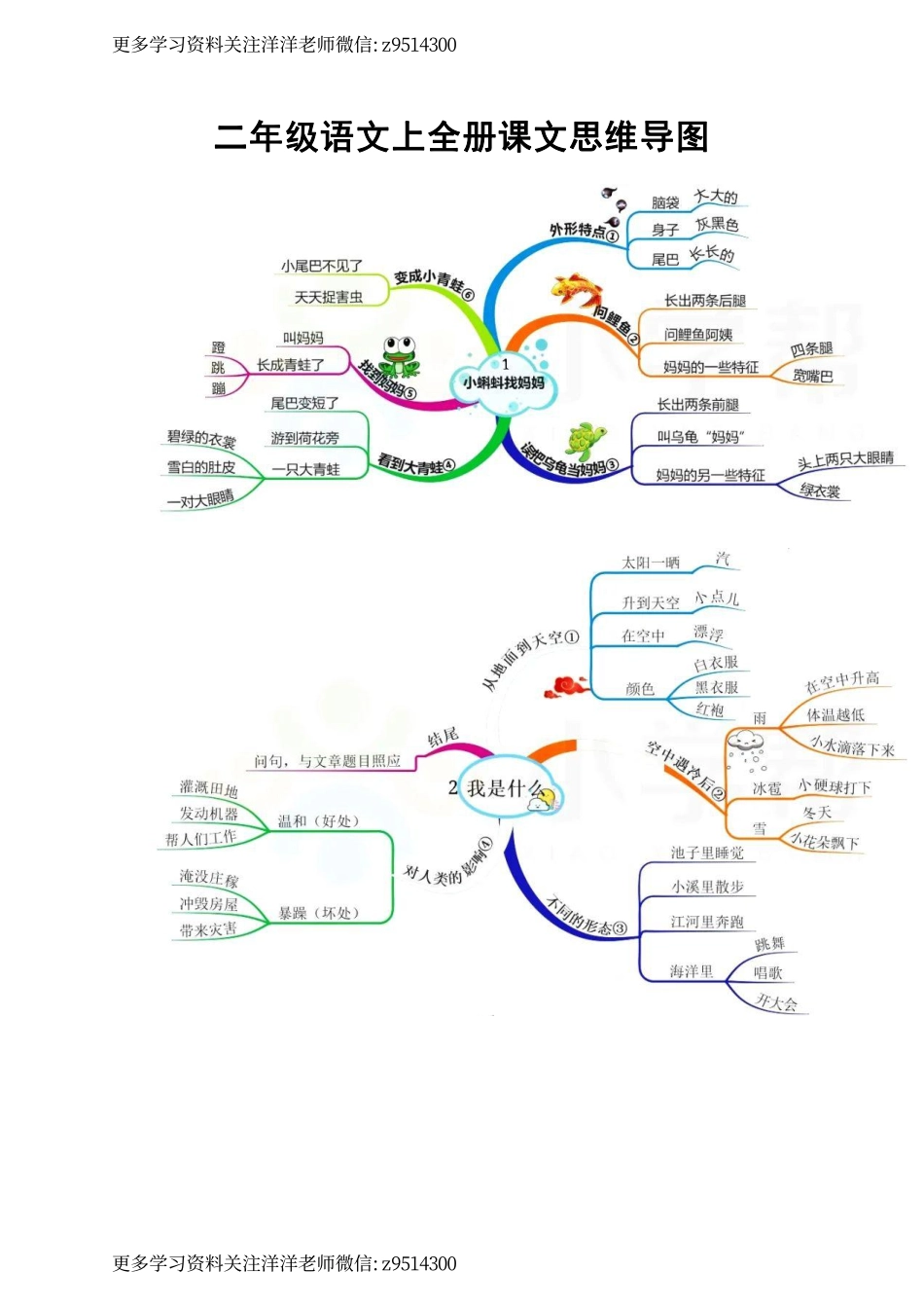 二(上）语文 全册课文思维导图.pdf_第1页