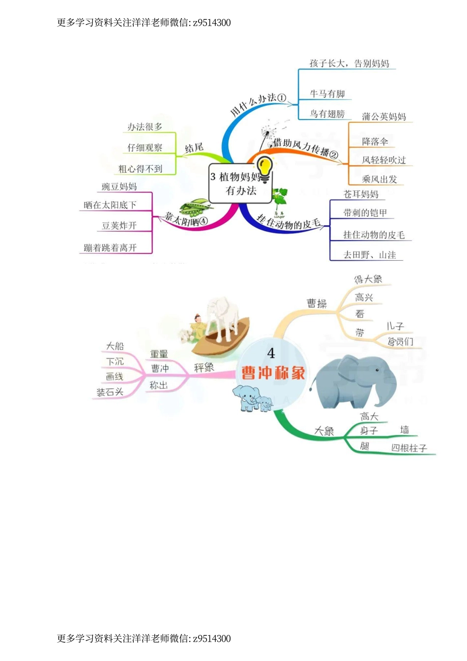 二(上）语文 全册课文思维导图.pdf_第2页